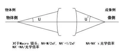 machine vision camera