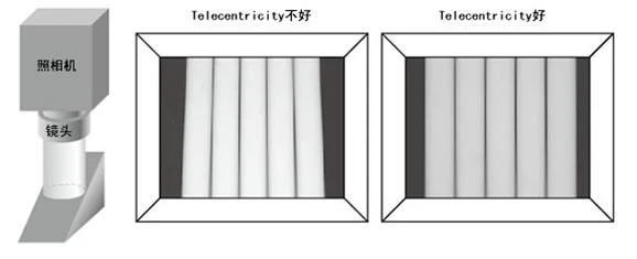 machine vision diagram