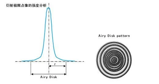 industrial borescope camera